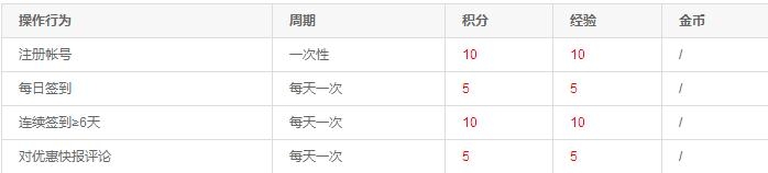 神将加点攻略